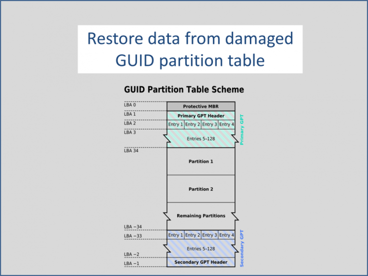 Restore Data from a Damaged GUID Partition Table on Mac | Hi5 Software